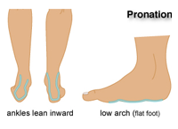 orthopedic diabetic shoes
