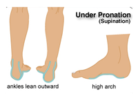 orthopedic diabetic shoes